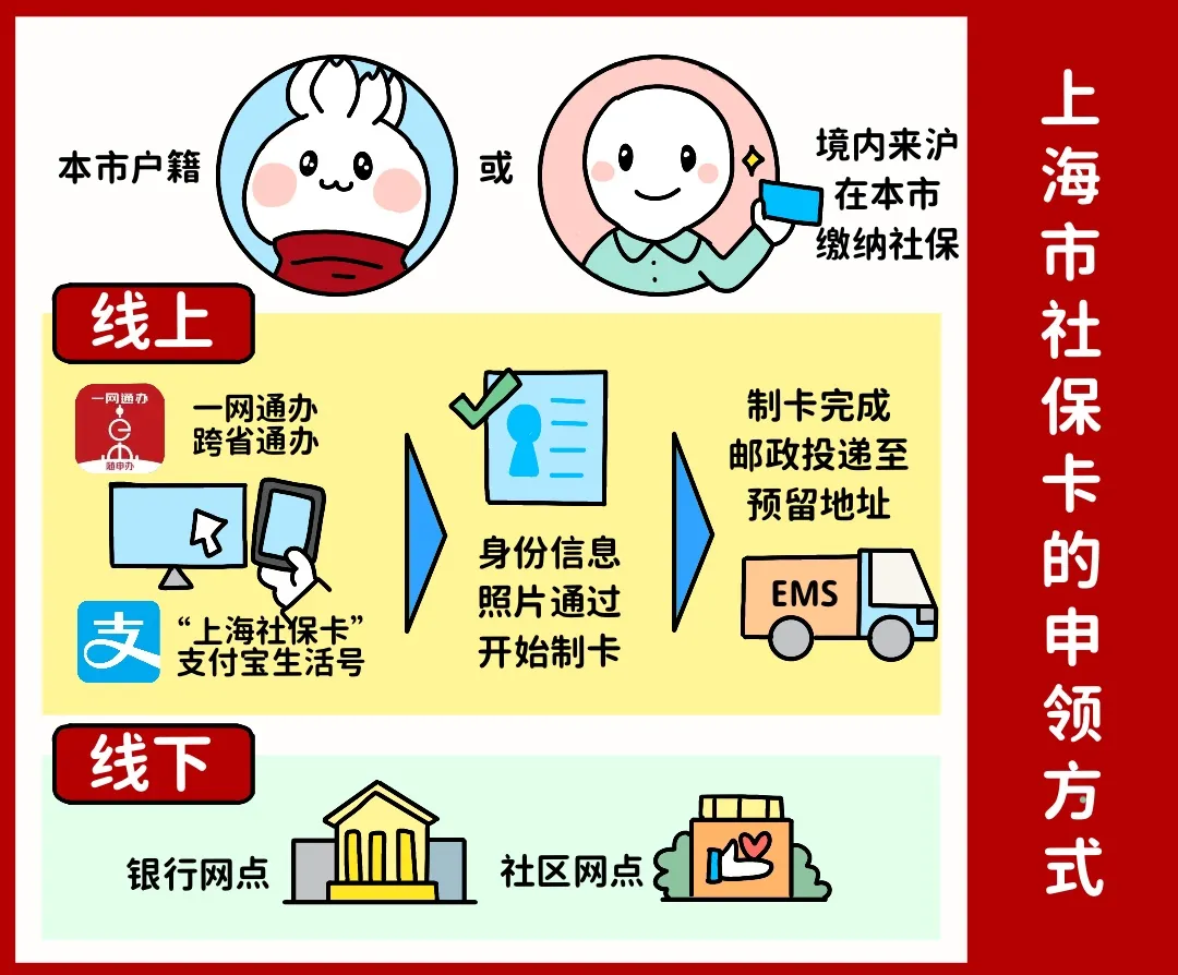 长春上海医保提取平台(上海医保怎么提取现金)