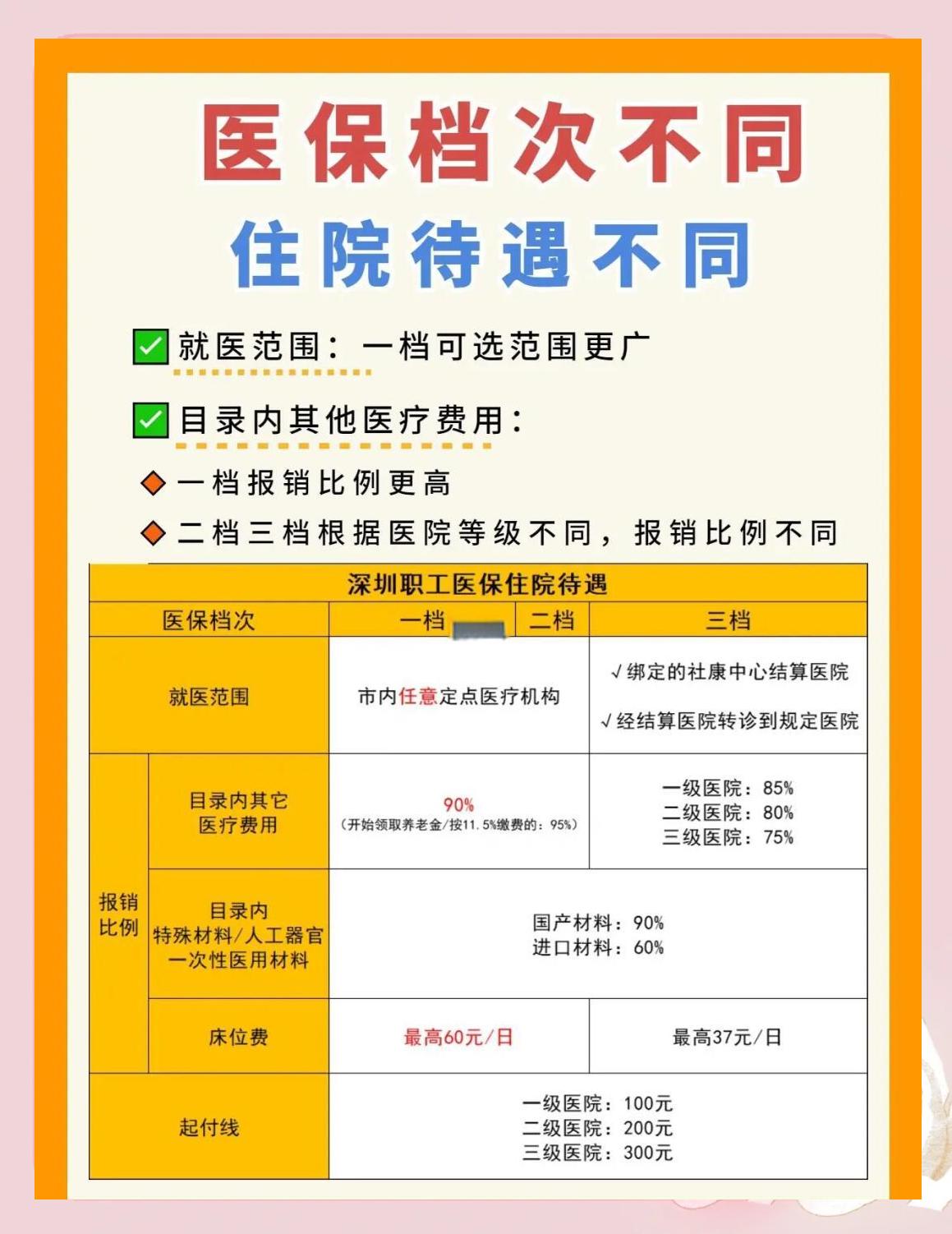 长春深圳急用钱医保提取中介(深圳医保卡提现中介)