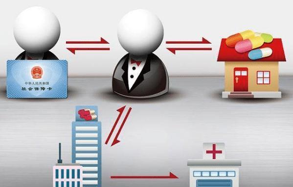 长春医保余额套现渠道(医保钱如何套现)