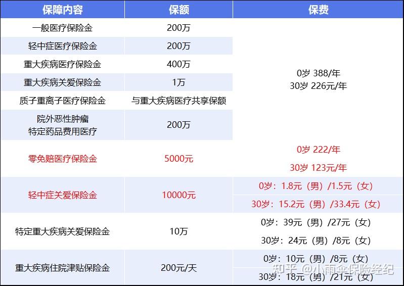 长春200到500的小额医保提取(200到500的小额医保提取江西)
