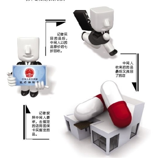 长春套医保卡回收商家(有回收医保卡的吗)