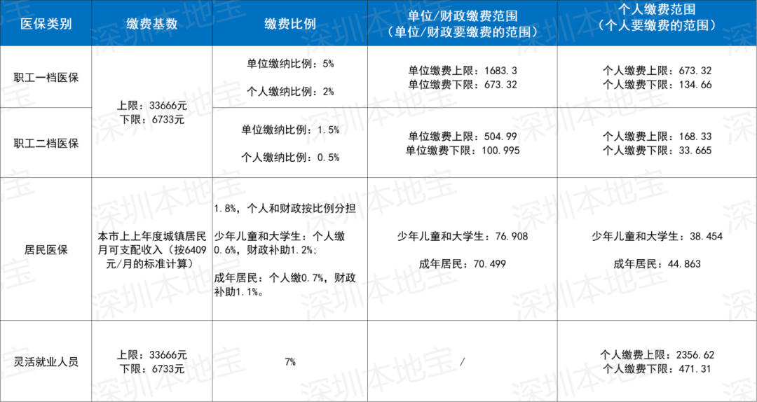 长春深圳医保套现(深圳医保套现一般手续费多少套取)