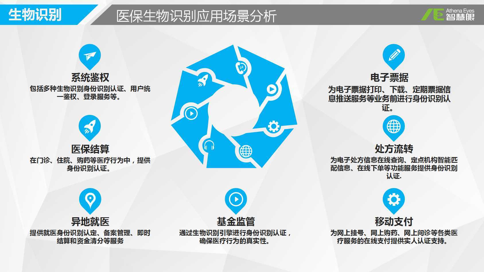 长春医保套现是用什么套的(医保套现是怎么操作的)