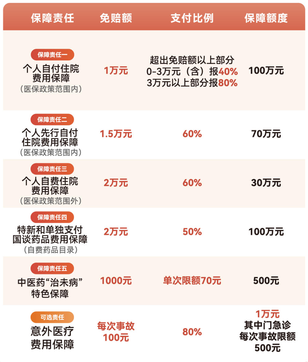 长春医保小额提取代办600以内(急用钱24小时医保提取)