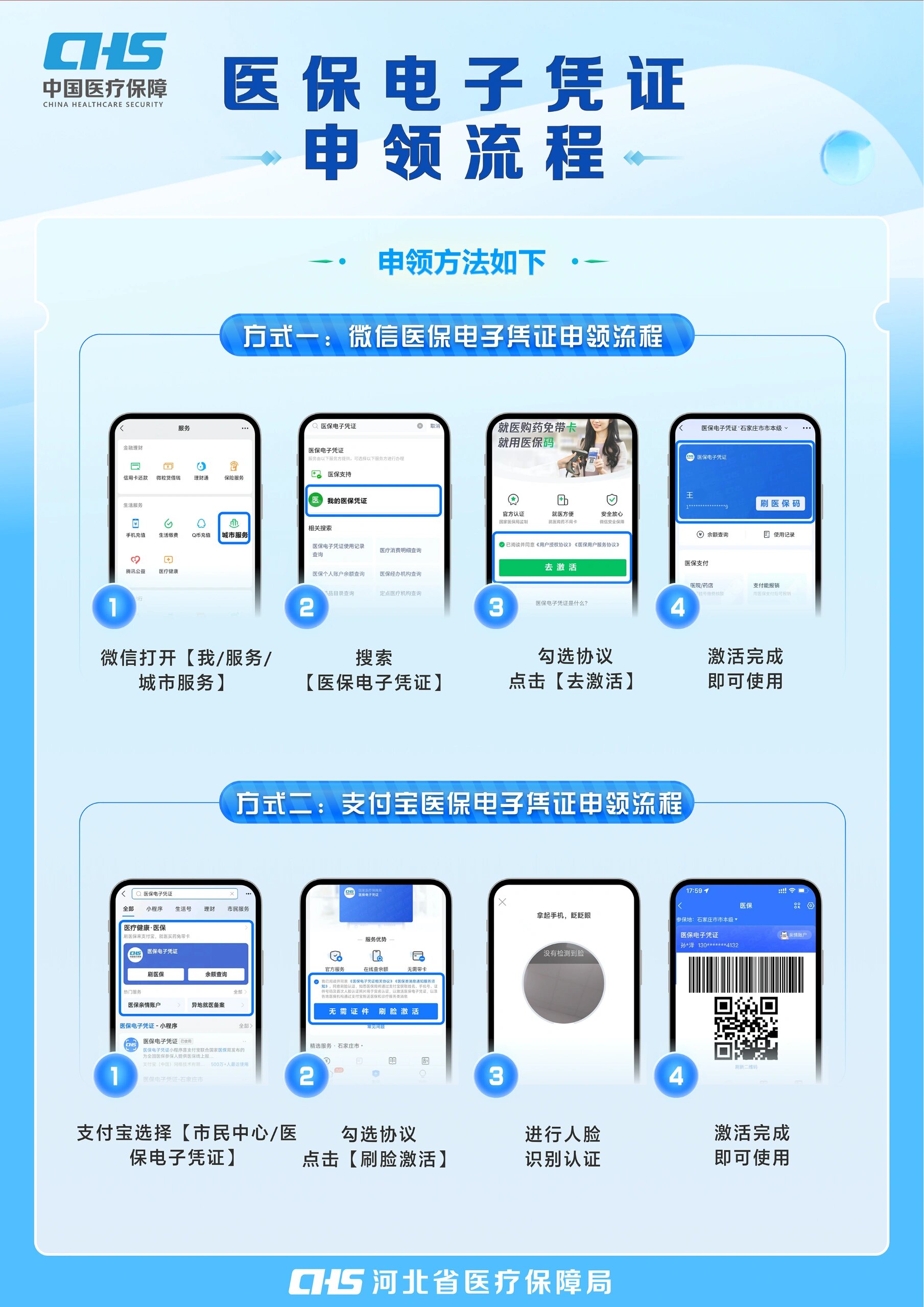 长春医保卡金额如何提取(医保卡金额提取方法)