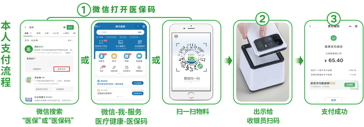 长春24小时在线套医保卡微信(医保取现24小时微信)