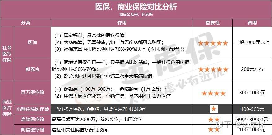 长春医保小额提取代办600以内(医保提取微信24小时)