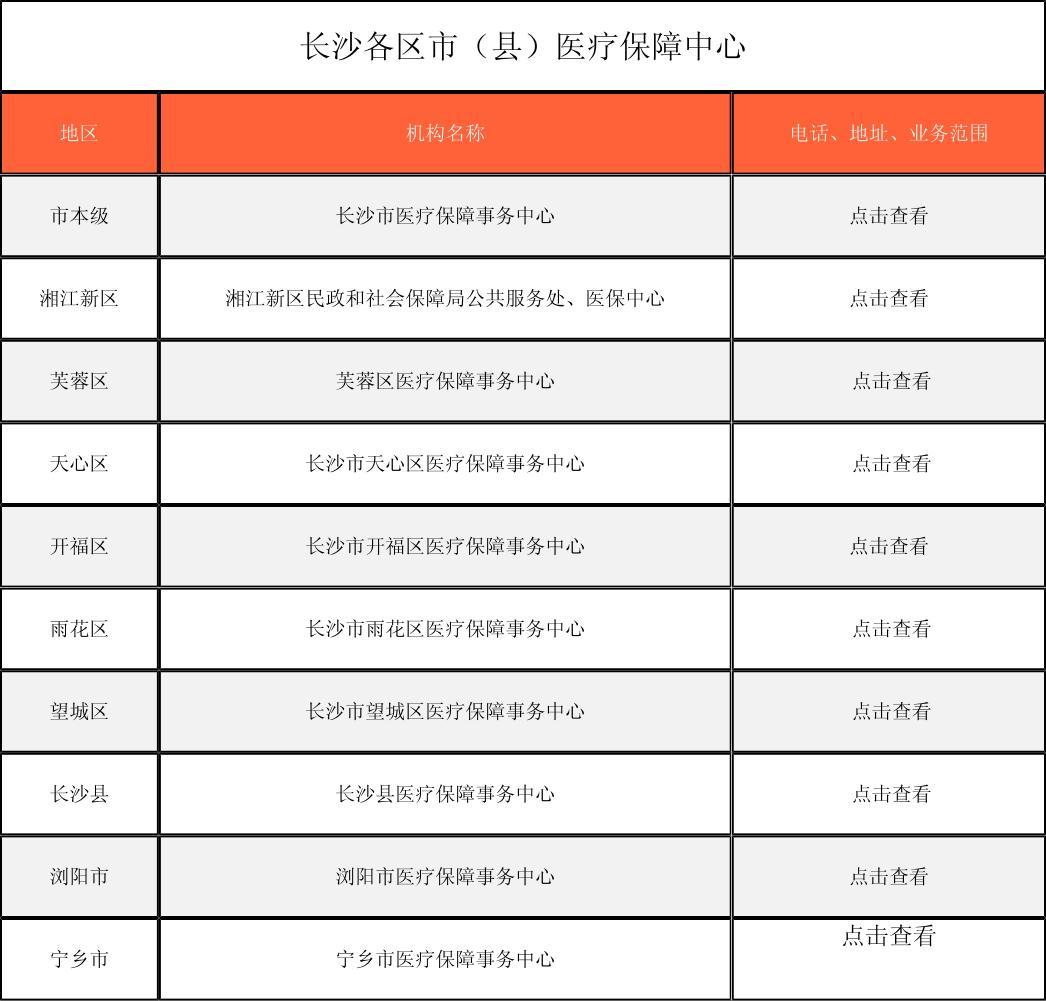 长春徐州医保中心电话(市医保中心咨询电话)