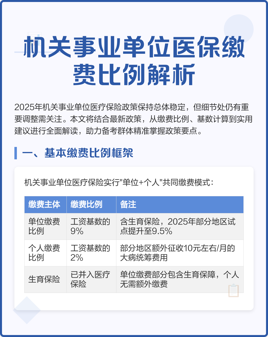 长春2019城镇医保缴费金额(2019城乡居民基本医疗保险缴费)