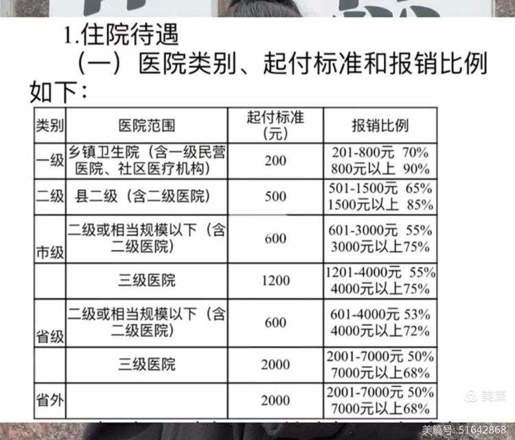 长春大学生医保报销比例(青岛大学生医保报销比例)