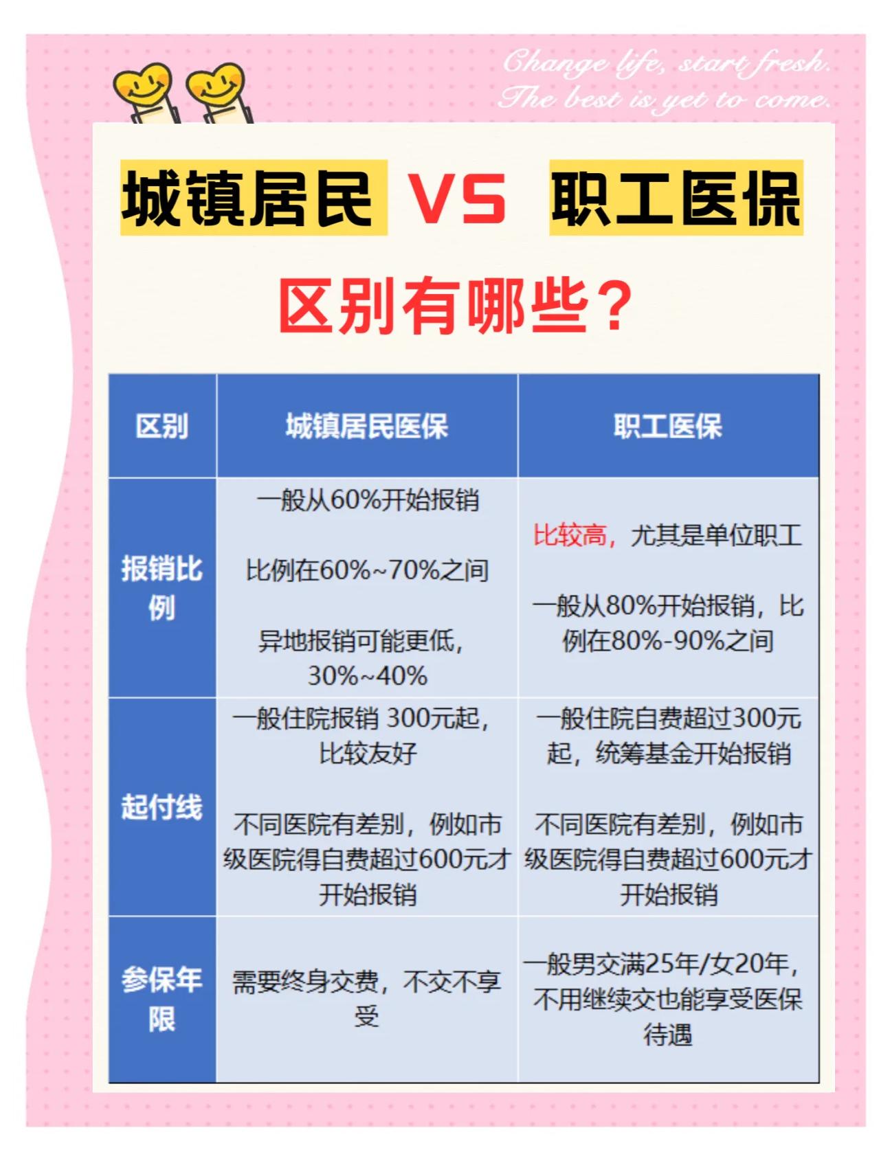 长春大学医保和家里的医保(大学医保和家里的医保哪个便宜)