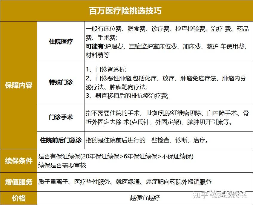 人工骨头医保报销多少(人工骨头医保报销多少比例) 人工骨头医保报销多少(人工骨头医保报销多少比例)