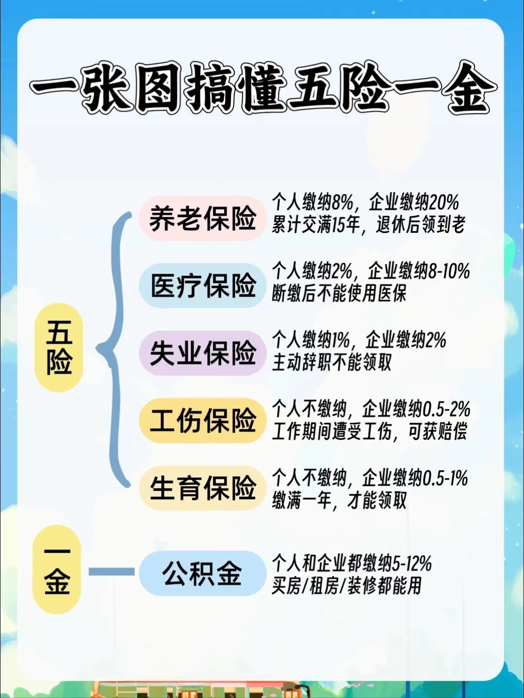 长春居民医保和职工医保的区别(居民医保和灵活就业医保的区别)