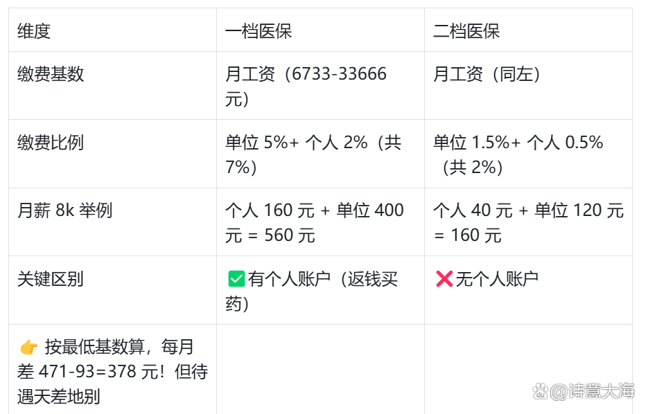 长春深圳医保报销(深圳医保报销需要什么材料)