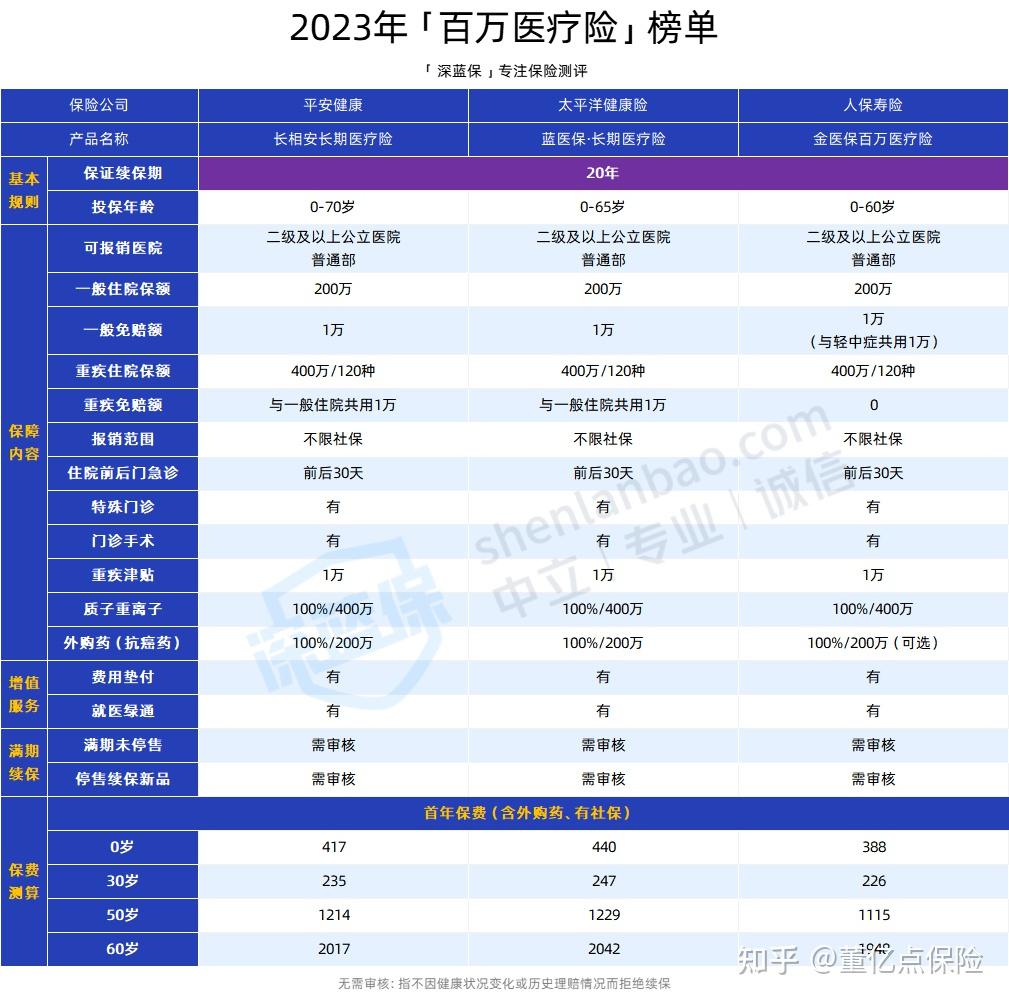 长春好医保长期医疗(好医保长期医疗旗舰版2025)