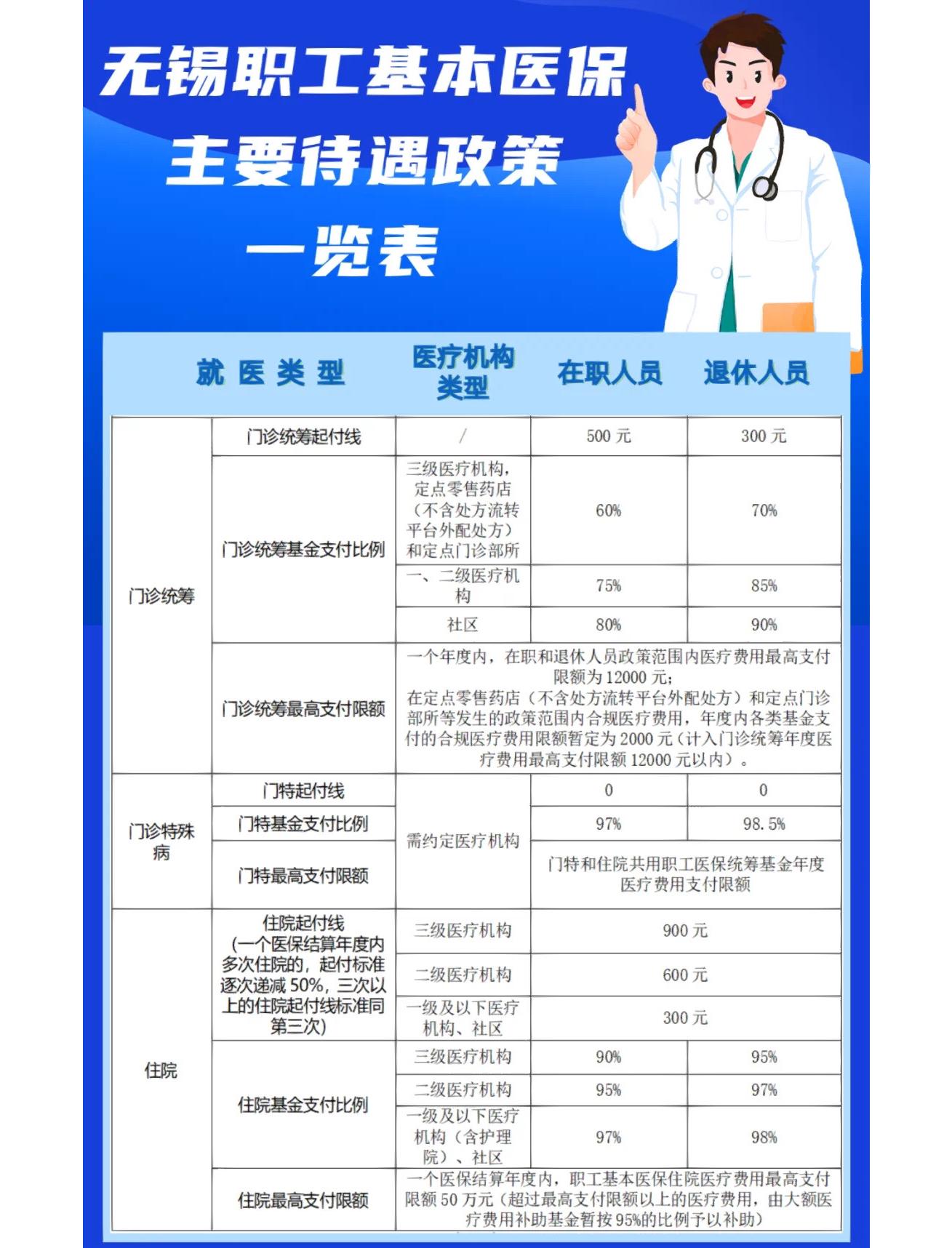 长春门诊看病医保怎么报销(退休后门诊看病医保怎么报销)